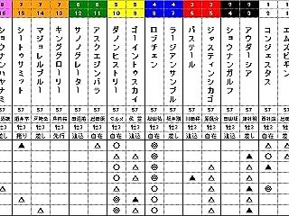2026パカラッタ第15弾＿菊花賞