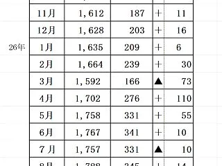 今のところの26年10月インデックス成績…