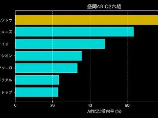 【ランチタイム推奨】13:30:00発走…