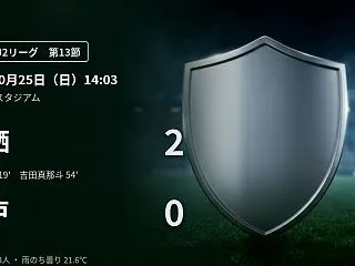 【J2第13節】鳥栖がDF2人の得点で八…