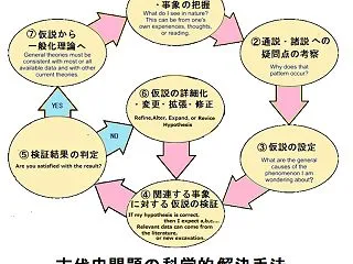 【刮目天の古代史】未解決問題は定説を疑え…