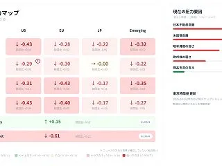 10月26日昼のW18市場観測