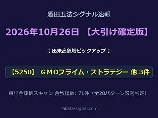 【大引け日足確定】酒田五法シグナル合致銘…