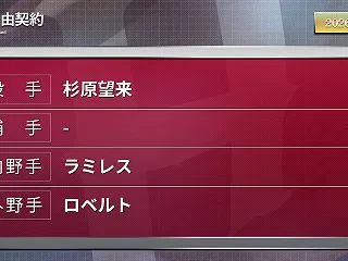 【カープ】育成3選手が自由契約。杉原望来…