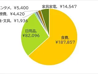 2026年度9月家計簿 どうにか落ち着く