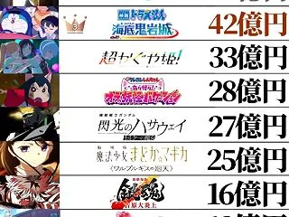 【画像】まどマギの映画、超かぐやに負ける…