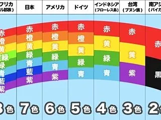 HDD の 整理整頓