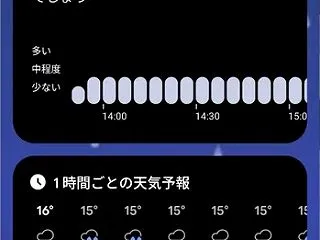 10日間天気予報の気温変化と冬支度