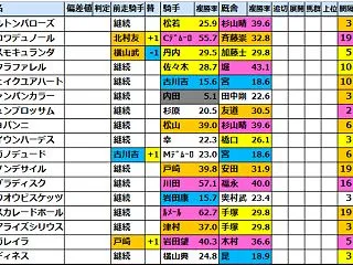 【天皇賞･秋2026】出走予定馬･競馬偏…