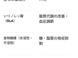 日本株資産は微減(^^;)投資活動と生活…