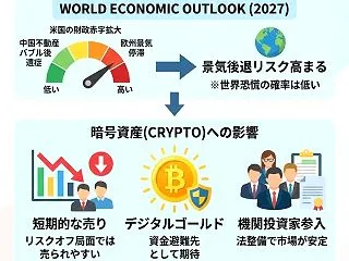 2027年、金融危機は来るのか？