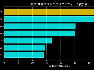 [20261026]大井1R 東京メトロ…