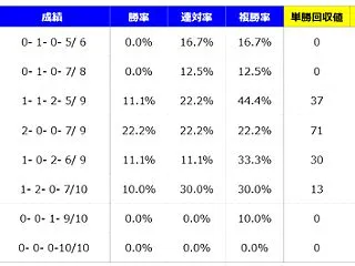 【分析】天皇賞秋 分析＆血統データ＜20…