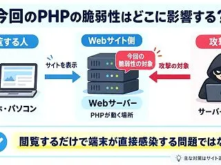 アダルトサイトのPHP脆弱性は大丈夫？見…