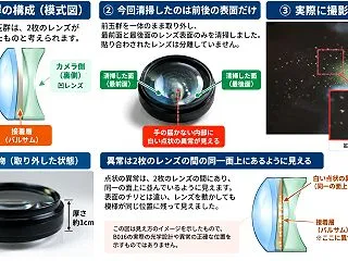 【カメラ用語の基礎知識】バルサム切れとは…