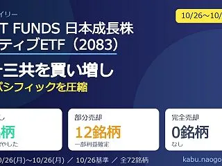 NEXT FUNDS 日本成長株アクティ…