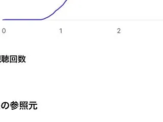 4年ぶりのYouTube、思っていたより…