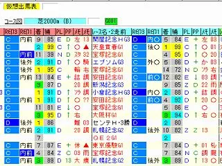 【先週の予想結果[重賞OP予想4R中1的…