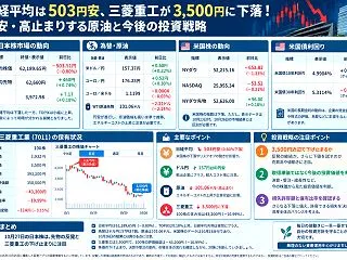 日経平均は503円安、三菱重工が3,50…