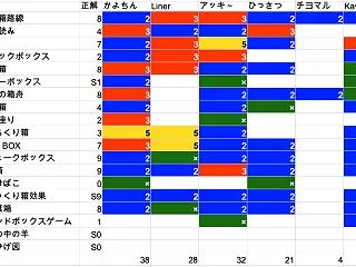2026/10月例会「秋のフリバ例会・お…