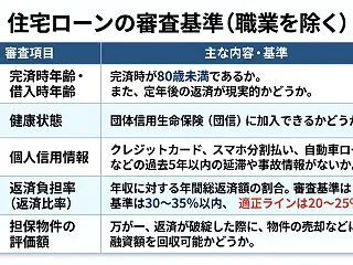 住宅ローンの審査基準と通過ランキング