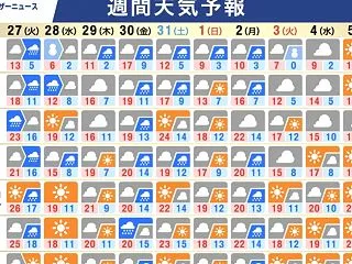 体調管理にご注意を！