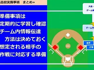 ★【守備】守備位置（ポジショニング）の精…