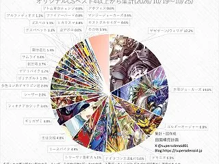 【デュエマ オリジナルCS】「入賞数ラン…