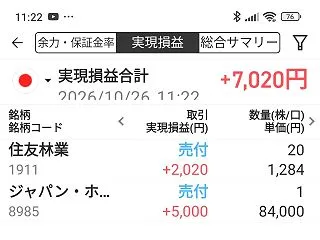 今日のしょぼトレ！分配金と同じぐらい？編