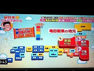 くらべてみたら