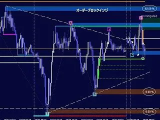 オーダーブロックインジの数値/今日のドル…