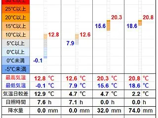 北見の気温2026/10/26