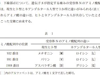 医学部受験のための共通テスト分析2026…