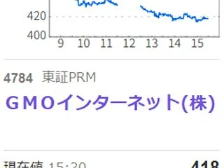 GMO株暴落