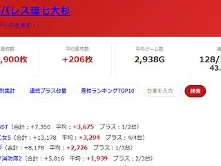2026.10/25 サンパレス環七大杉