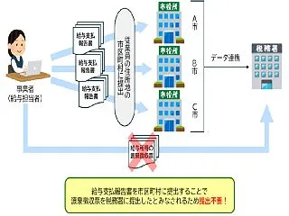 令和8年分年末調整の変更点「源泉徴収票の…