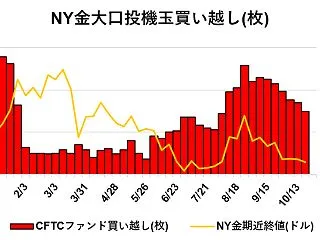 今週の見通し