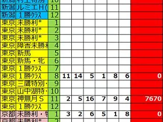 ２０２６年１０月２５日予想結果