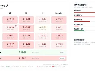 10月26日朝：弱含みの中で強まる資産選…