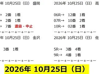 10月25日（日）地方競馬◆結果一覧◆競…