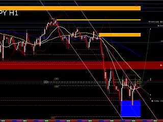 USD/JPY H1 AI分析｜157.…