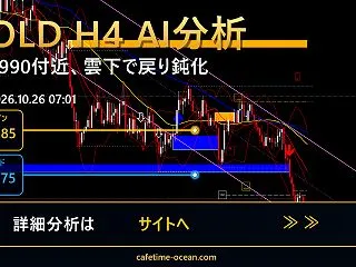 GOLD H4 AI分析｜3990付近、…