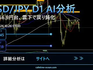 USD/JPY D1 AI分析｜156.…