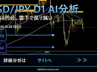 USD/JPY D1 AI分析｜156円…