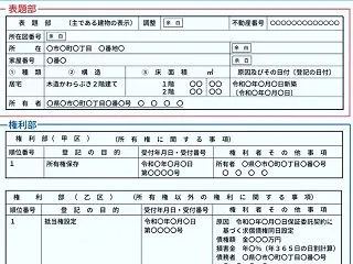 遺産分割協議書のつくり方第26回 遺産分…