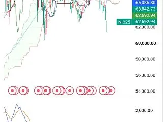 日経225 10月23日チャート解説 こ…