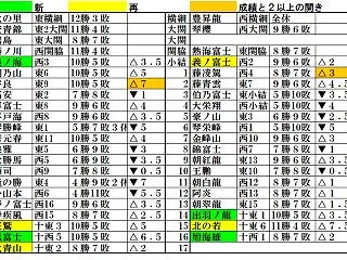 2026年十一月場所番付を読み解く
