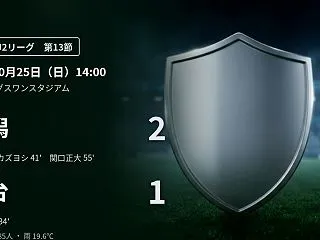 【J2第13節】新潟が首位攻防戦制す 首…