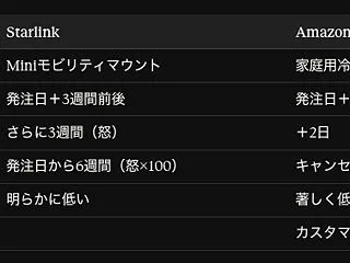 キャンピングカー！〜Starlinkパー…