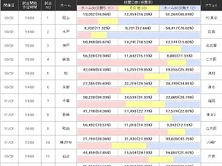 第1668回toto予想プレビュー